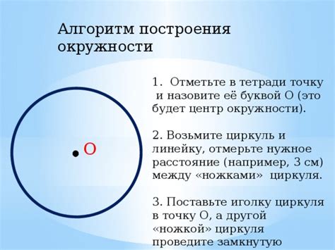 Особенности построения окружности на различных поверхностях