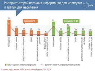 Особенности потребления