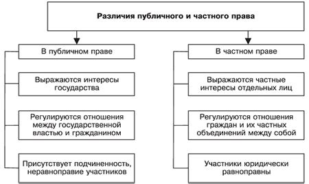 Особенности права учителя