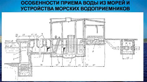 Особенности приема воды