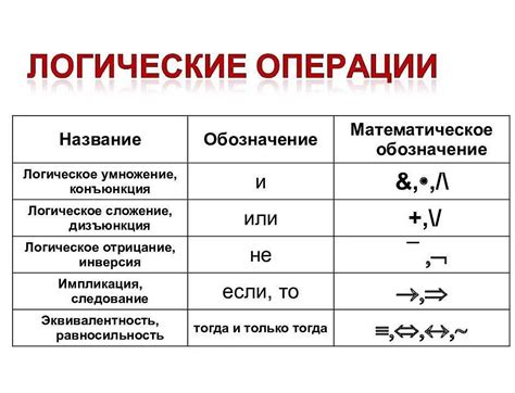 Особенности применения в математике