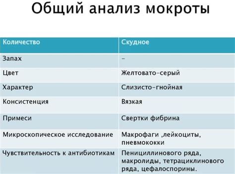 Особенности проведения анализа мокроты при приеме антибиотиков