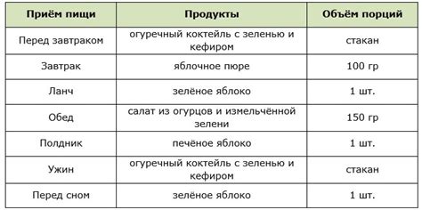 Особенности проведения разгрузочного дня на огурцах