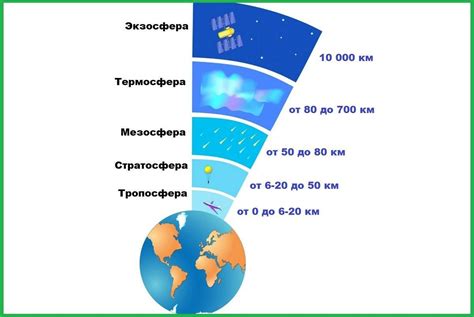 Особенности происхождения феномена солнца в точке наибольшей высоты в России