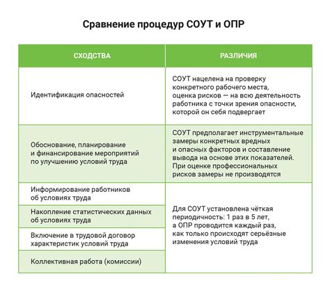 Особенности процесса оценки профессиональных навыков при предварительном повышении в должности