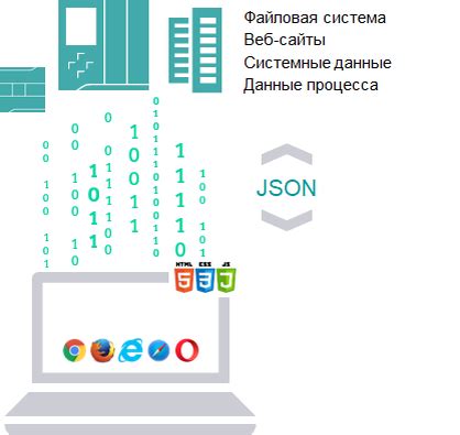Особенности прошивки