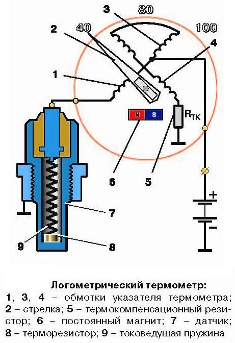 Особенности работы датчика в различных условиях