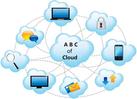 Особенности работы с облачными сервисами