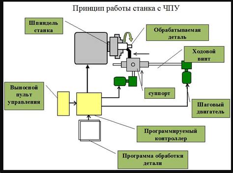 Особенности работы устройства сиреневого свечения