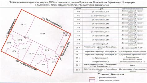 Особенности размеров земельных участков