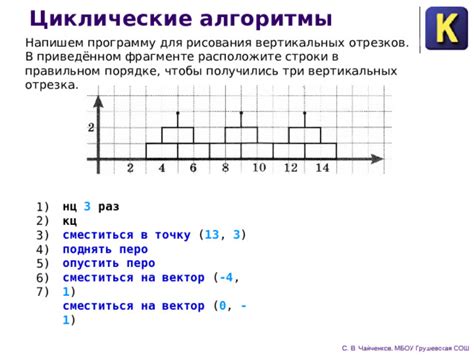 Особенности расчета для вертикальных отрезков