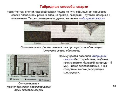 Особенности сварки различных материалов