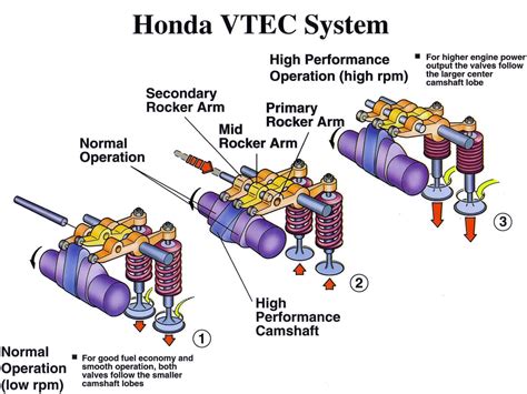 Особенности системы i-VTEC