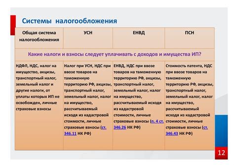Особенности совмещения