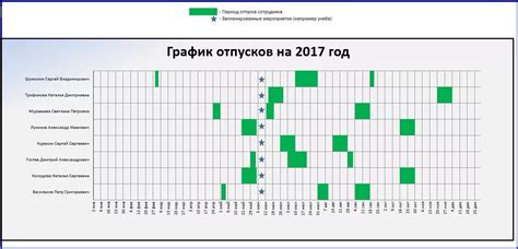 Особенности составления графика отпусков для индивидуального предпринимателя