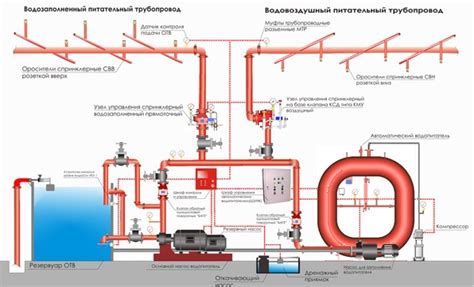 Особенности технического обслуживания снегобитной системы