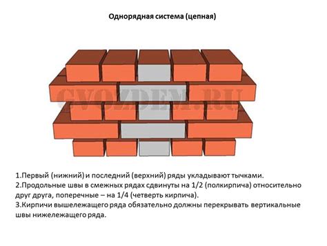 Особенности укладки кирпичной кладки в различных условиях