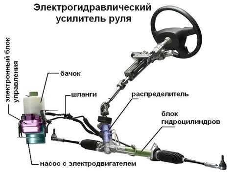 Особенности усилителя руля