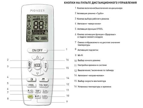 Особенности установки желаемой температуры на кондиционере с помощью пульта Сигма