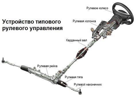 Особенности установки механизма усиления рулевого управления на автомобили с классическим дизайном
