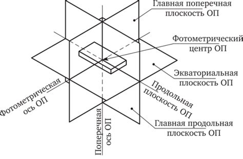 Особенности функционирования осветительного прибора с LED-технологией