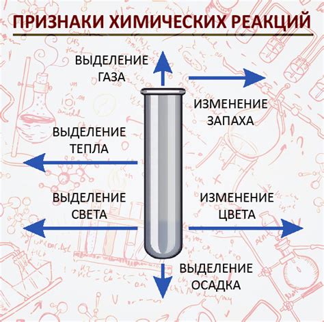 Особенности химических реакций