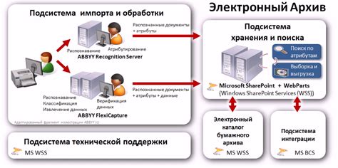 Особенности хранения остывшего жира