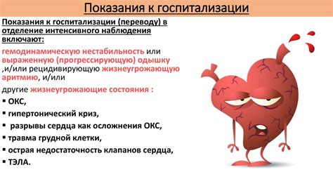 Осознание симптомов сердечной недостаточности