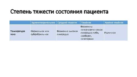 Осуществление диагностики состояния средней тяжести у малышей