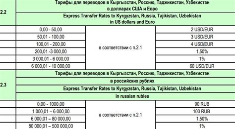 Осуществление перевода денежных средств на рублевый счет: детальное руководство