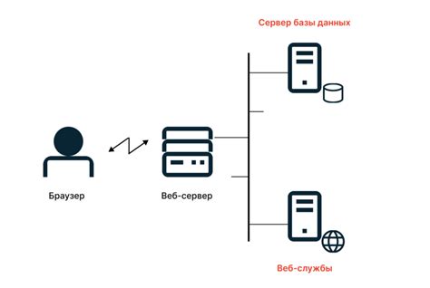Осуществление перехвата данных Wi-Fi-сети: безопасность вопросов, требующих внимания
