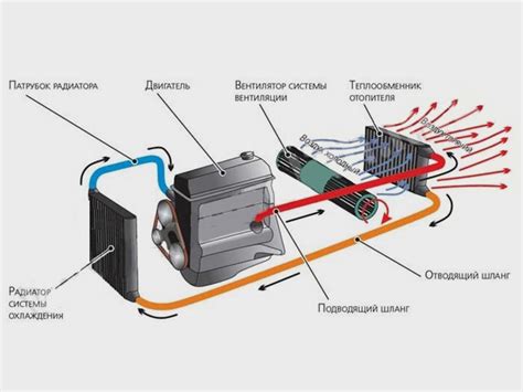 Осуществление циркуляции воздуха внутри автомобиля