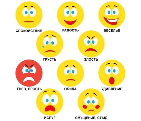 Отвергаемые знаки эмоций