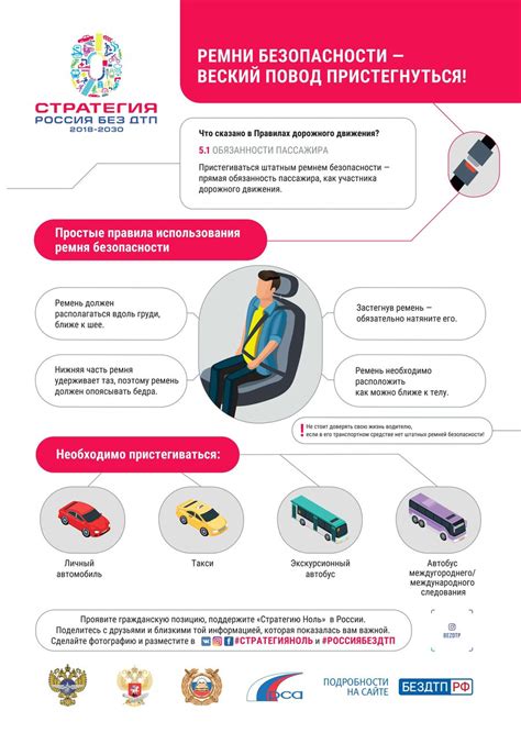 Ответственность водителей: необходимость применения ремней безопасности и ее причины