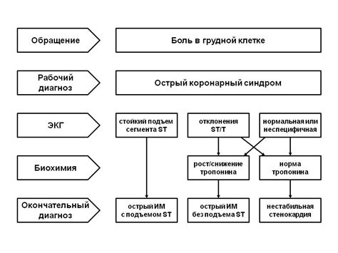 Отвод ОКС и ОКШ: основные различия