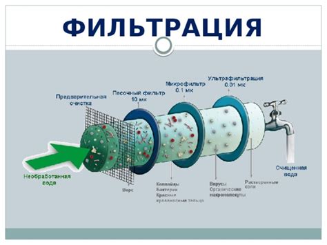 Отделение осадка и фильтрация
