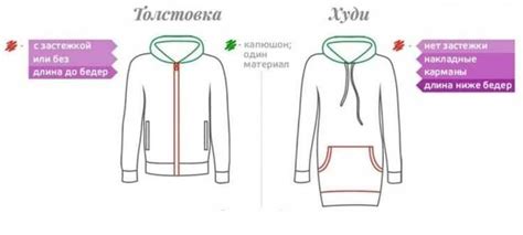 Отдельная стирка худи от других вещей