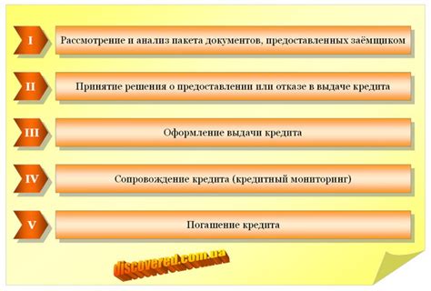 Отдел кредитования и выдачи заемных средств