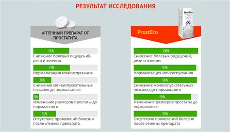 Отзывы взрослых о действии препарата