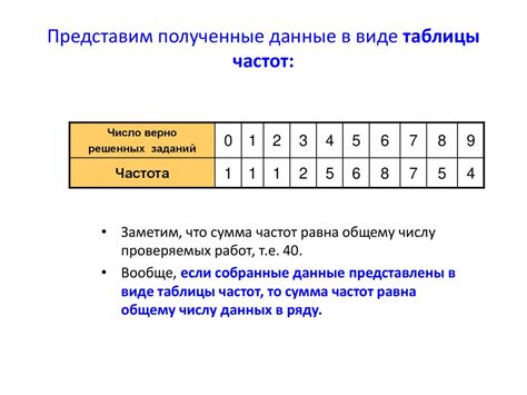 Отклонения в звучании