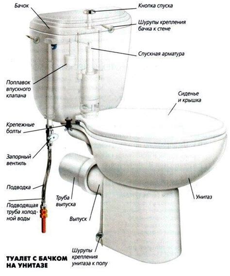 Отключение воды и сливного бачка