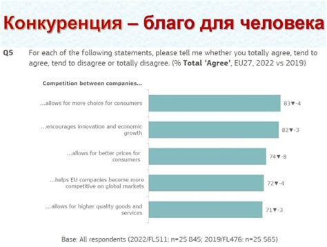 Отключение конкуренции