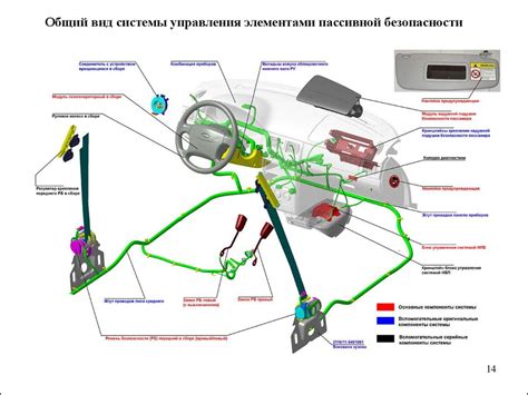 Отключение энергосистемы автомобиля: безопасность и правильные шаги