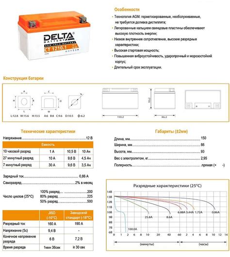 Отключите Керхер от источника питания