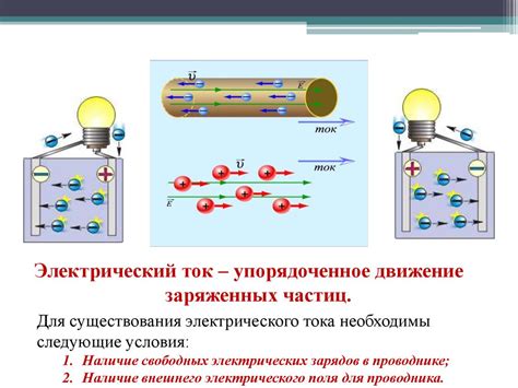 Отключите и изолируйте источник электрического тока