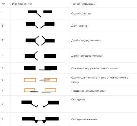 Открывание метки