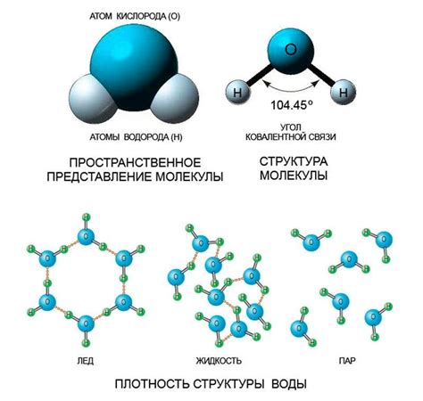 Открытая структура воды