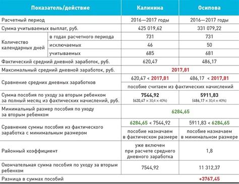 Откуда поступают средства на выплаты пособий