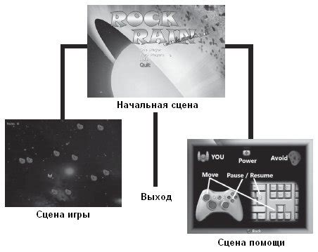 Отладка игровых сцен