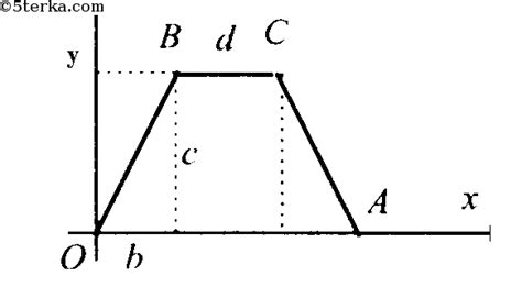 Отличие между "АС" и "ОС"